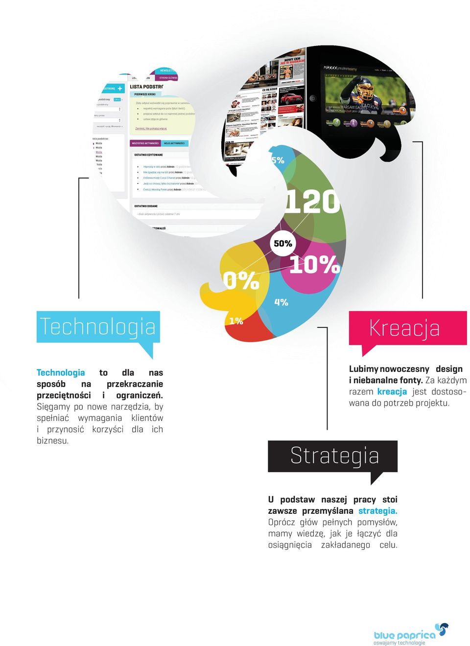 Strategia Lubimy nowoczesny design i niebanalne fonty.