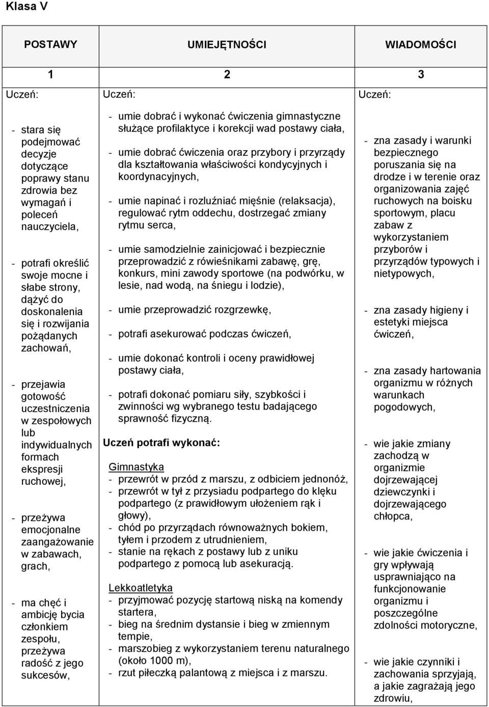 grach, - ma chęć i ambicję bycia członkiem zespołu, przeżywa radość z jego sukcesów, - umie dobrać i wykonać ćwiczenia gimnastyczne służące profilaktyce i korekcji wad postawy ciała, - umie dobrać