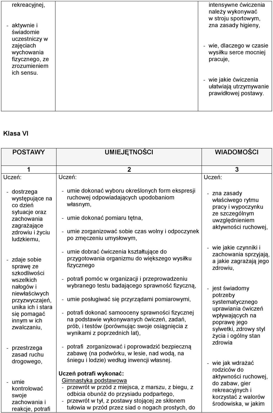 Klasa VI POSTAWY UMIEJĘTNOŚCI WIADOMOŚCI 1 2 3 - dostrzega występujące na co dzień sytuacje oraz zachowania zagrażające zdrowiu i życiu ludzkiemu, - zdaje sobie sprawę ze szkodliwości wszelkich