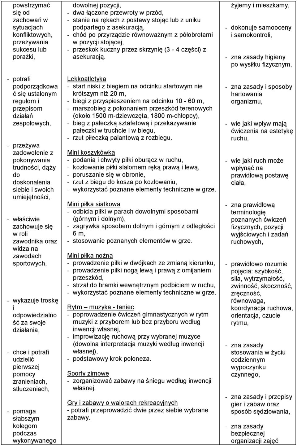 działania, - chce i potrafi udzielić pierwszej pomocy zranieniach, stłuczeniach, - pomaga słabszym kolegom podczas wykonywanego dowolnej pozycji, - dwa łączone przewroty w przód, - stanie na rękach z