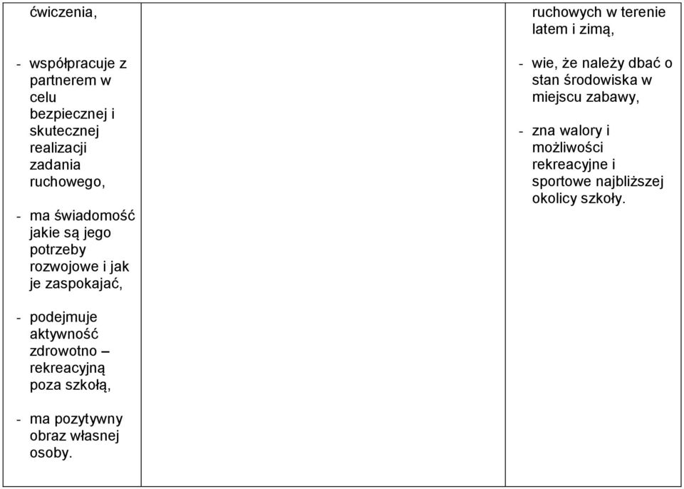 że należy dbać o stan środowiska w miejscu zabawy, - zna walory i możliwości rekreacyjne i sportowe