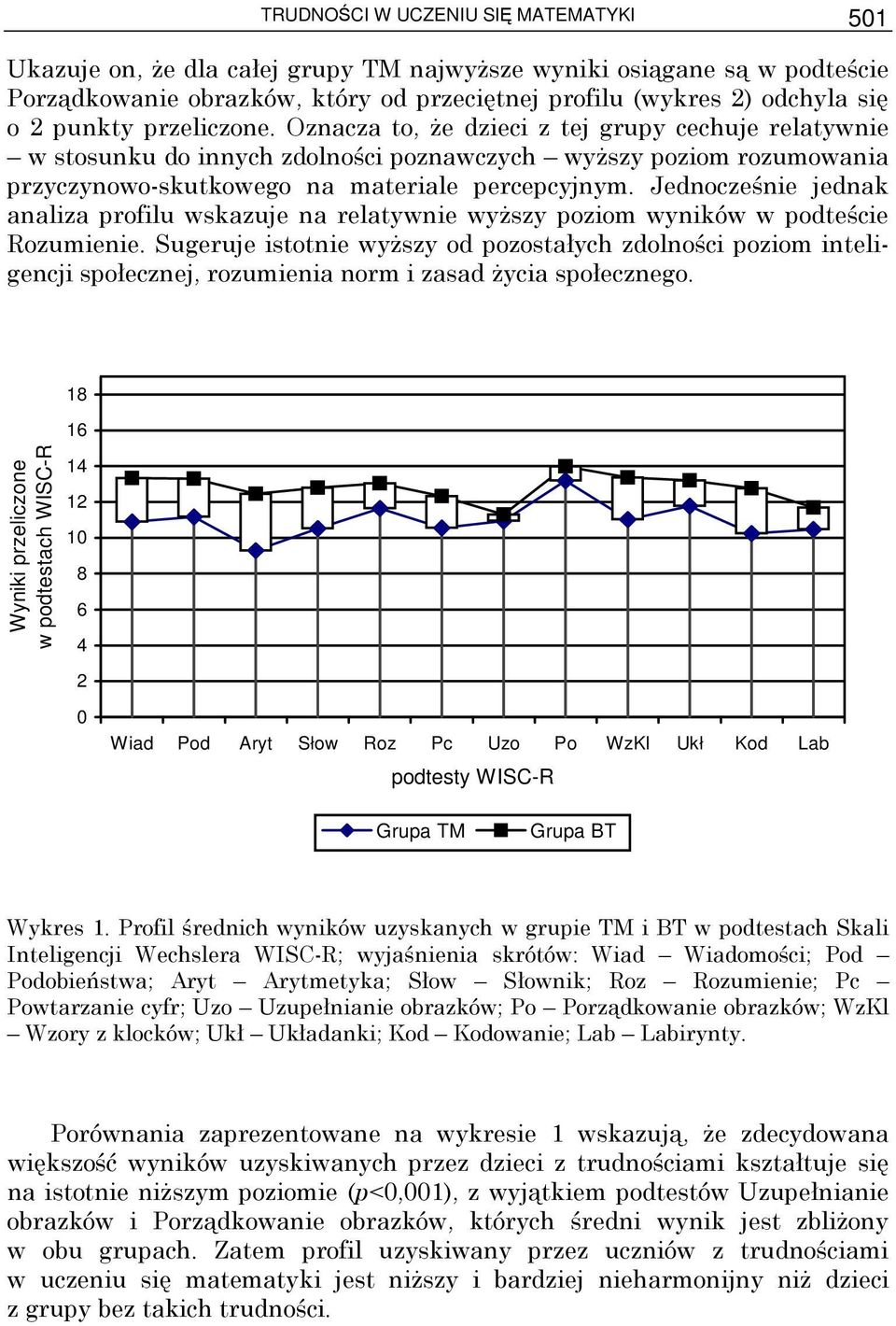 Jednocześnie jednak analiza profilu wskazuje na relatywnie wyŝszy poziom wyników w podteście Rozumienie.