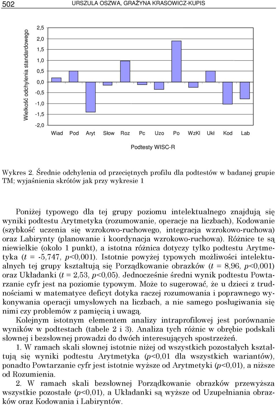 podtestu Arytmetyka (rozumowanie, operacje na liczbach), Kodowanie (szybkość uczenia się wzrokowo-ruchowego, integracja wzrokowo-ruchowa) oraz Labirynty (planowanie i koordynacja wzrokowo-ruchowa).