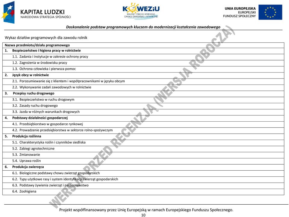 Przepisy ruchu drogowego 3.1. Bezpieczeństwo w ruchu drogowym 3.2. Zasady ruchu drogowego 3.3. Jazda w różnych warunkach drogowych 4. Podstawy działalności gospodarczej 4.1. Przedsiębiorstwo w gospodarce rynkowej 4.