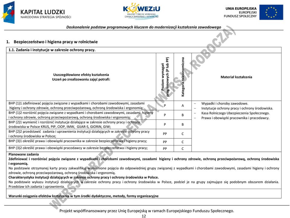 wypadkami i chorobami zawodowymi, zasadami higieny i ochrony zdrowie, ochroną przeciwpożarową, ochroną środowiska i ergonomią; P A BHP (1)2 rozróżnić pojęcia związane z wypadkami i chorobami