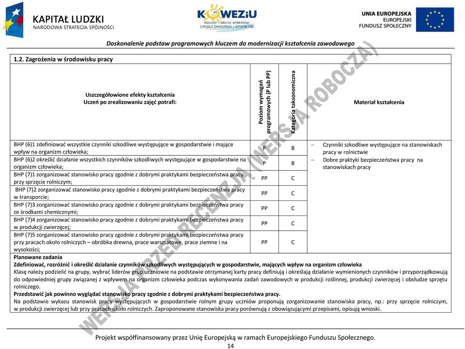 stanowiskach P B wpływ na organizm człowieka; pracy w rolnictwie BHP (6)2 określić działanie wszystkich czynników szkodliwych występujące w gospodarstwie na Dobre praktyki bezpieczeństwa pracy na P B