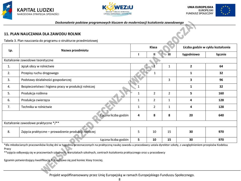 Podstawy działalności gospodarczej 3 3 96 4. Bezpieczeństwo i higiena pracy w produkcji rolniczej 1 1 32 5. Produkcja roślinna 1 2 2 5 160 6. Produkcja zwierzęca 1 2 1 4 128 7.