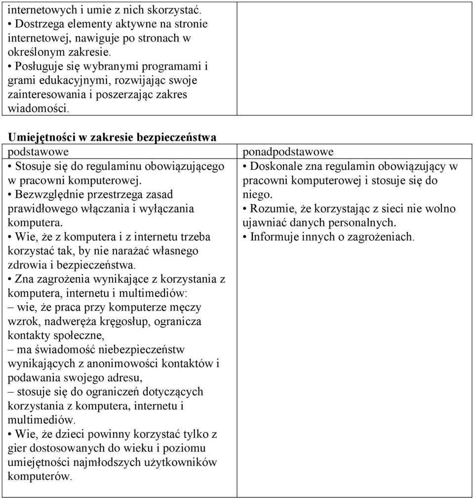 Umiejętności w zakresie bezpieczeństwa Stosuje się do regulaminu obowiązującego w pracowni komputerowej. Bezwzględnie przestrzega zasad prawidłowego włączania i wyłączania komputera.