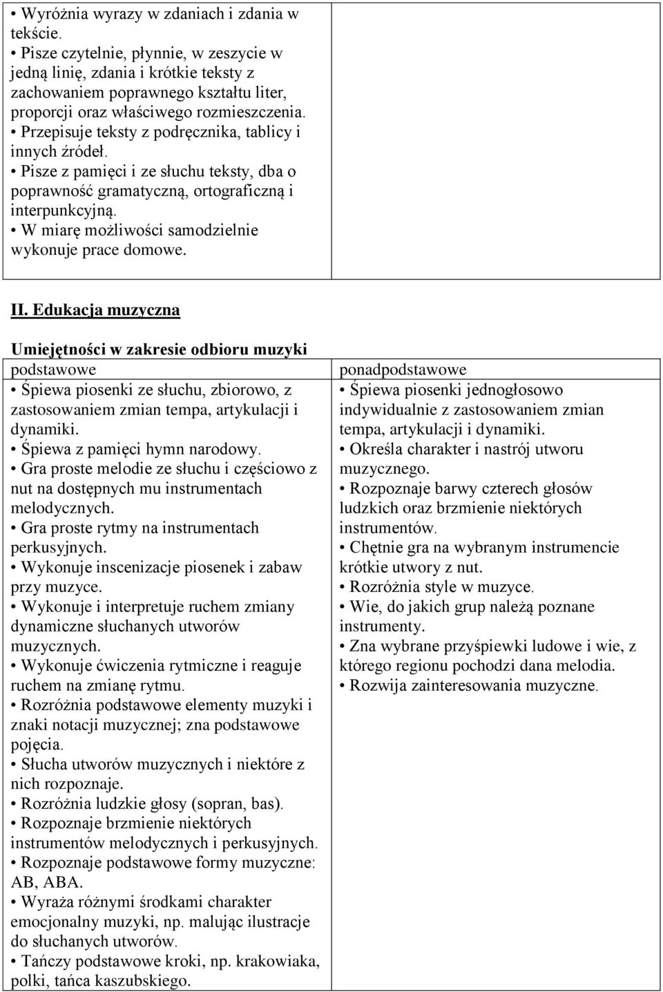 Przepisuje teksty z podręcznika, tablicy i innych źródeł. Pisze z pamięci i ze słuchu teksty, dba o poprawność gramatyczną, ortograficzną i interpunkcyjną.