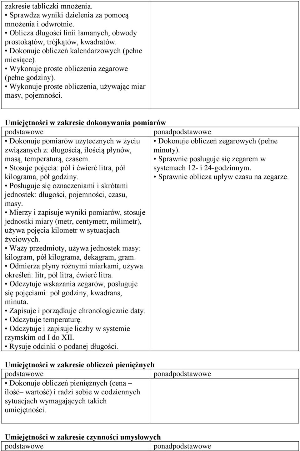 Umiejętności w zakresie dokonywania pomiarów ponad Dokonuje pomiarów użytecznych w życiu Dokonuje obliczeń zegarowych (pełne związanych z: długością, ilością płynów, minuty).