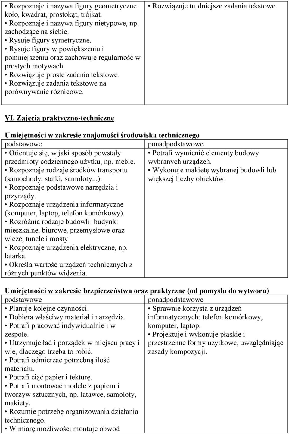 Rozwiązuje trudniejsze zadania tekstowe. VI.