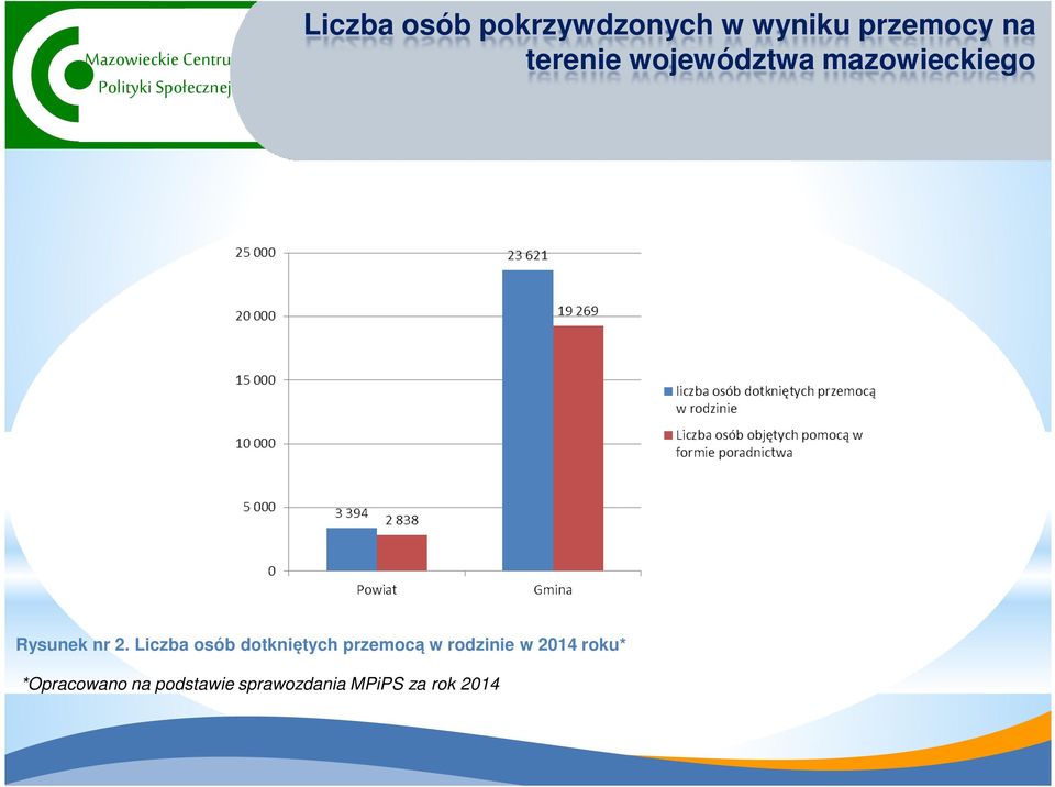 Liczba osób dotkniętych przemocą w rodzinie w 2014