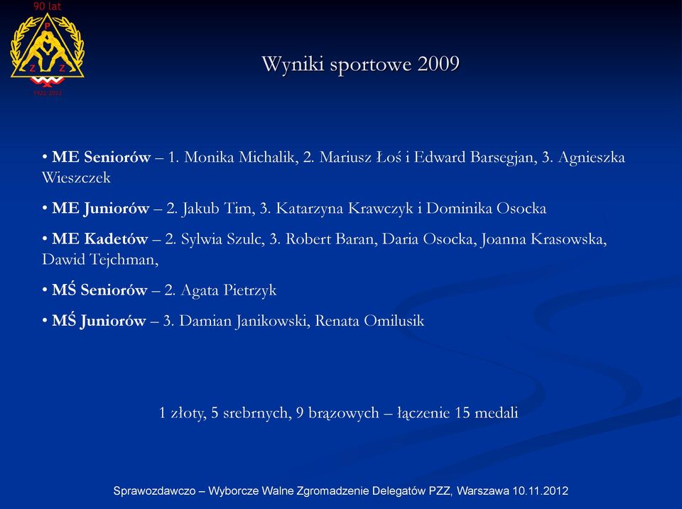 Sylwia Szulc, 3. Robert Baran, Daria Osocka, Joanna Krasowska, Dawid Tejchman, MŚ Seniorów 2.