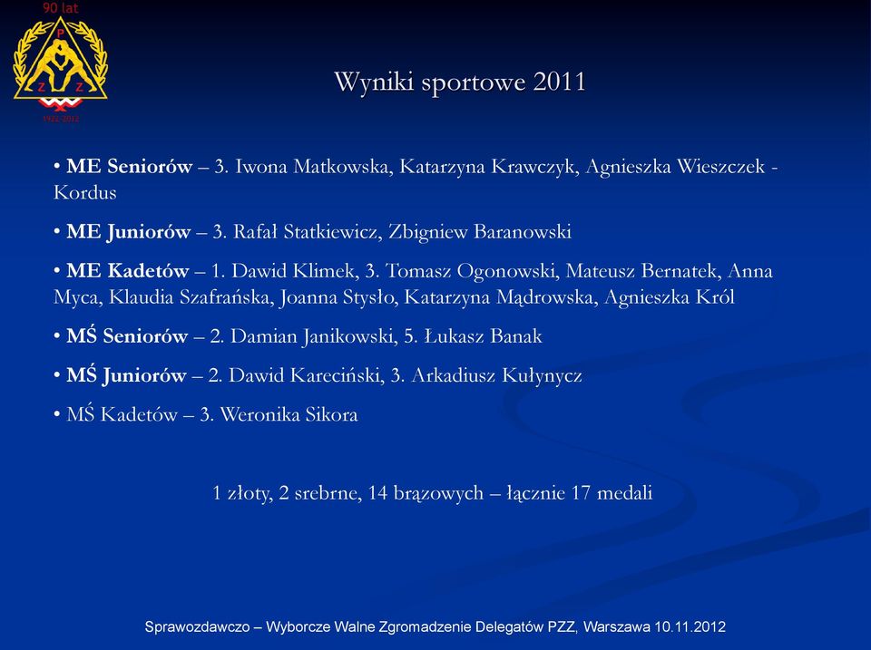 Tomasz Ogonowski, Mateusz Bernatek, Anna Myca, Klaudia Szafrańska, Joanna Stysło, Katarzyna Mądrowska, Agnieszka Król MŚ