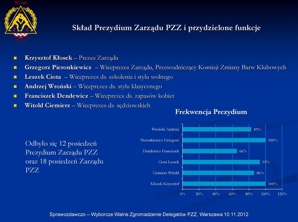 zapasów kobiet Witold Ciemierz Wiceprezes ds.