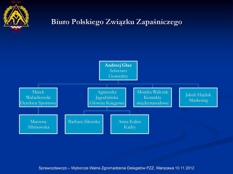 Jagodzińska Głowna Księgowa Monika Walczak Kontakty