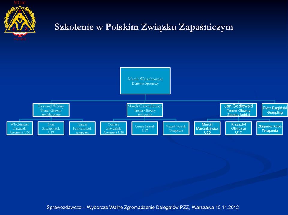 Grappling Włodzimierz Zawadzki Asystent i U20 Piotr Szczeponiok U17 Marcin Krzysztoszek terapeuta Dariusz