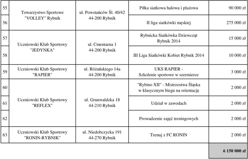 Cmentarna "JEDYNKA" 58 III Liga Siatkówki Kobiet Rybnik 204 59 Uczniowski Klub Sportowy "RAPIER" ul.