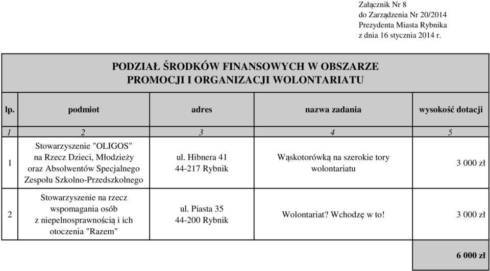 Absolwentów Specjalnego Zespołu Szkolno-Przedszkolnego ul.
