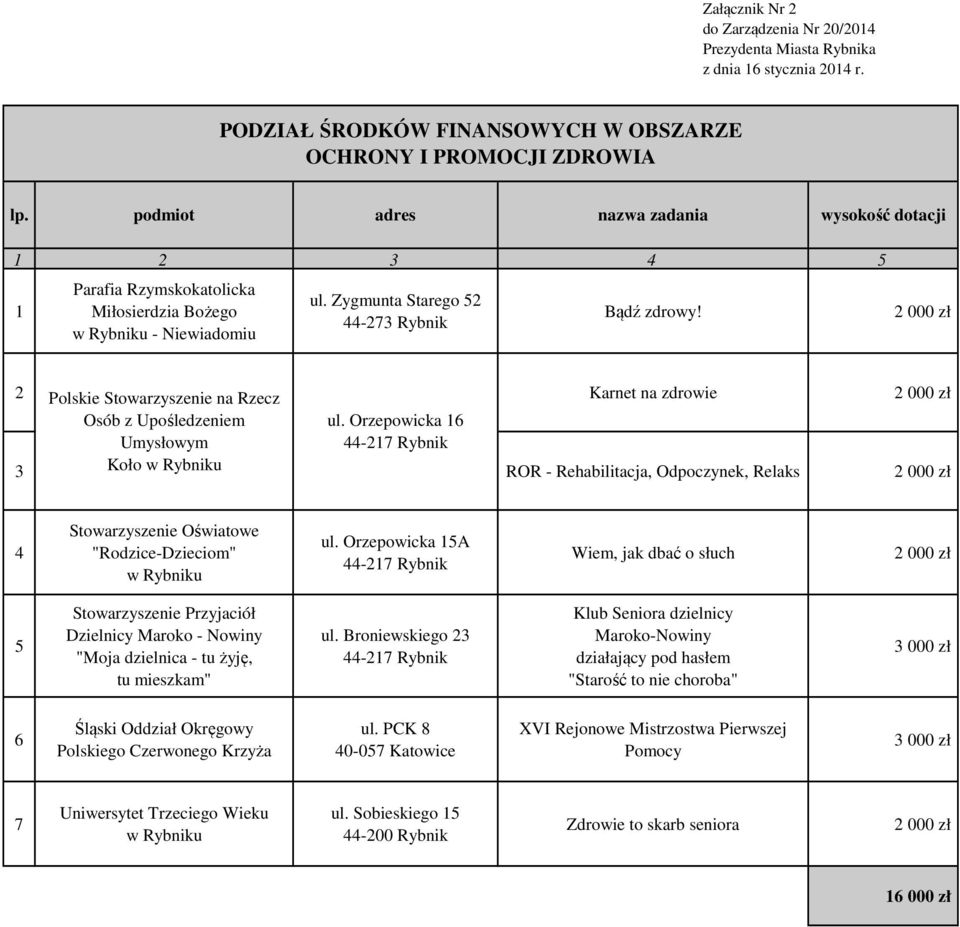 Orzepowicka 5A Wiem, jak dbać o słuch 5 Stowarzyszenie Przyjaciół Dzielnicy Maroko - Nowiny "Moja dzielnica - tu żyję, tu mieszkam" ul.
