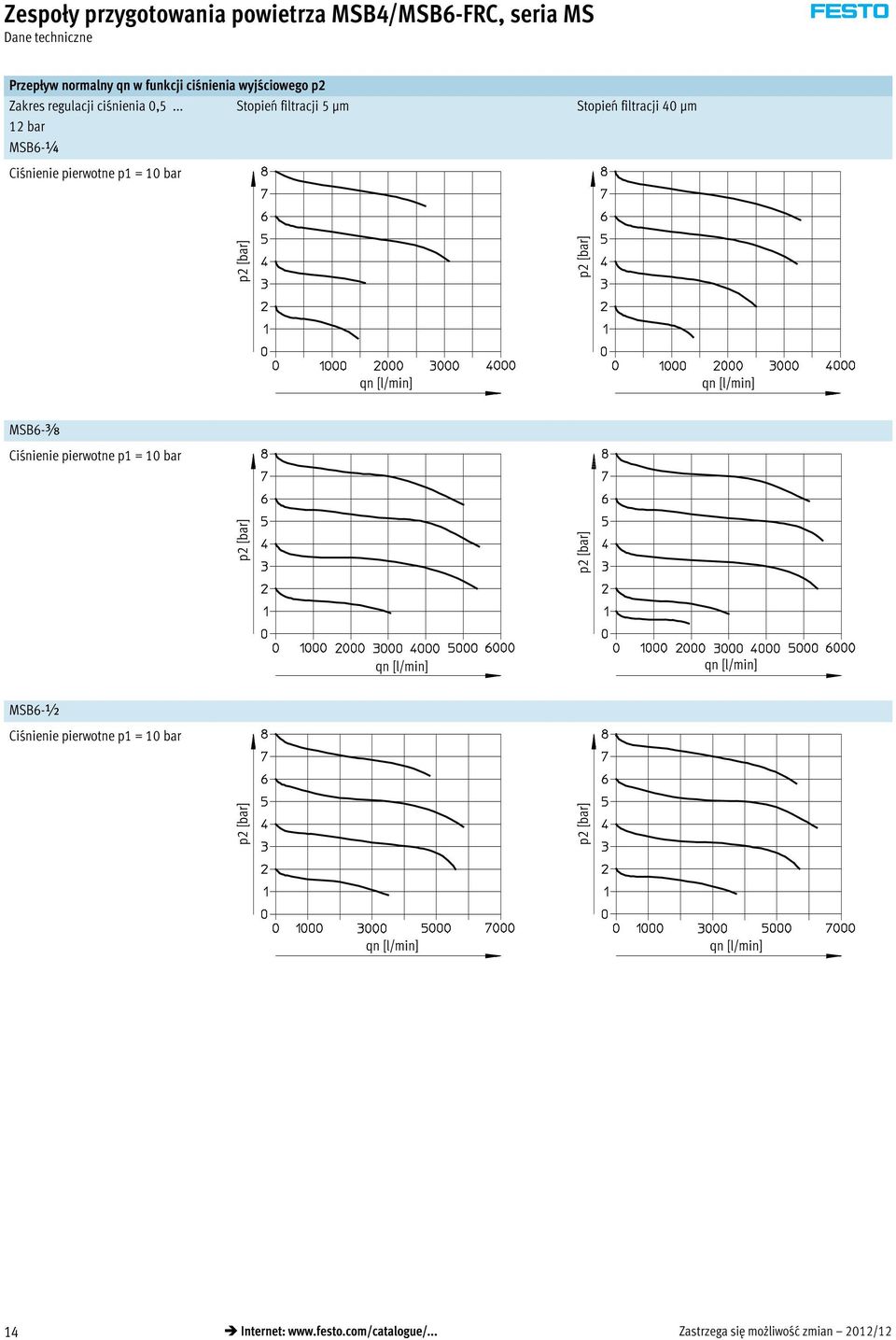 .. Stopień filtracji 5 μm 12 bar MSB6-¼ Stopień filtracji 40 μm
