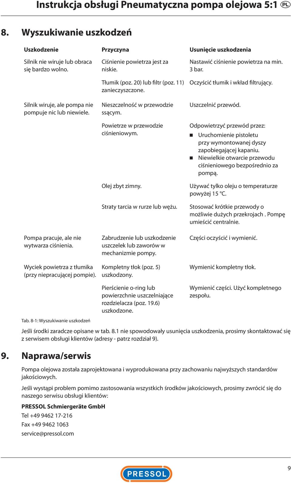 8-1: Wyszukiwanie uszkodzeń Ciśnienie powietrza jest za niskie. Tłumik (poz. 20) lub filtr (poz. 11) zanieczyszczone. Nieszczelność w przewodzie ssącym. Powietrze w przewodzie ciśnieniowym.
