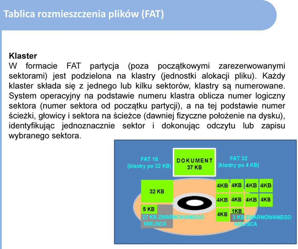 System operacyjny na podstawie numeru klastra oblicza numer logiczny sektora (numer sektora od początku partycji), a na tej podstawie