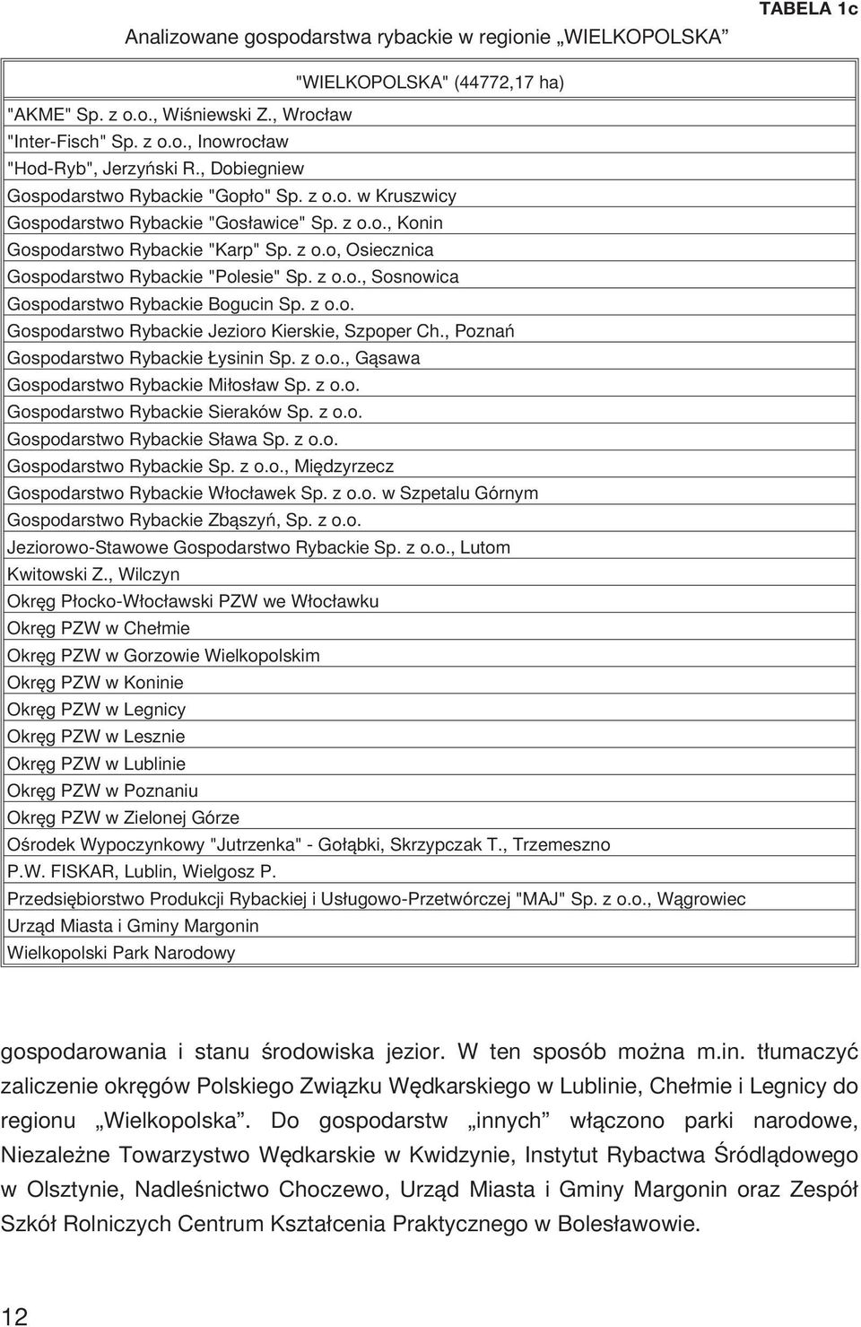 z o.o., Sosnowica Gospodarstwo Rybackie Bogucin Sp. z o.o. Gospodarstwo Rybackie Jezioro Kierskie, Szpoper Ch., Poznañ Gospodarstwo Rybackie ysinin Sp. z o.o., G¹sawa Gospodarstwo Rybackie Mi³os³aw Sp.