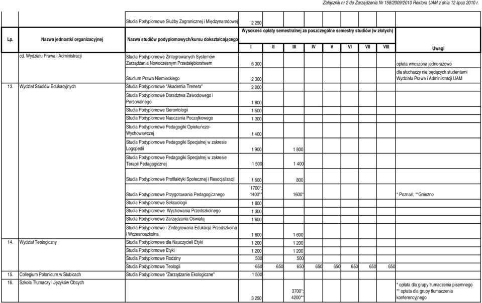 Przedsiębiorstwem 6 300 opłata wnoszona jednorazowo Uwagi Studium Prawa Niemieckiego 2 300 dla słuchaczy nie będących studentami Wydziału Prawa i Administracji UAM 13.