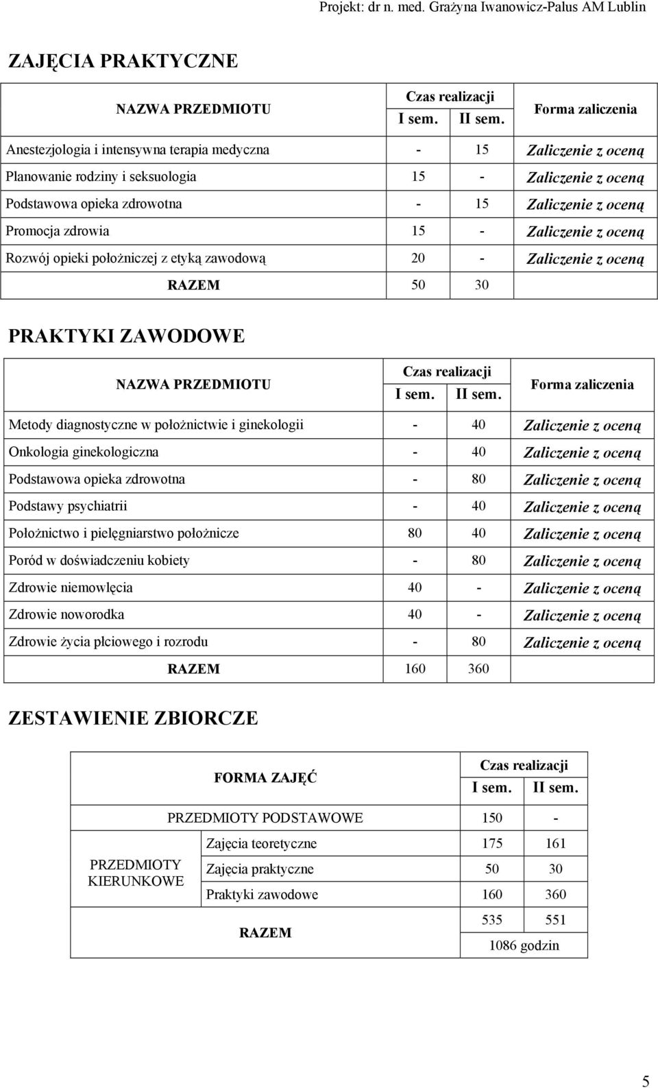 Promocja zdrowia 15 - Zaliczenie z oceną Rozwój opieki położniczej z etyką zawodową 20 - Zaliczenie z oceną RAZEM 50 30 PRAKTYKI ZAWODOWE NAZWA PRZEDMIOTU Czas realizacji I sem. II sem.