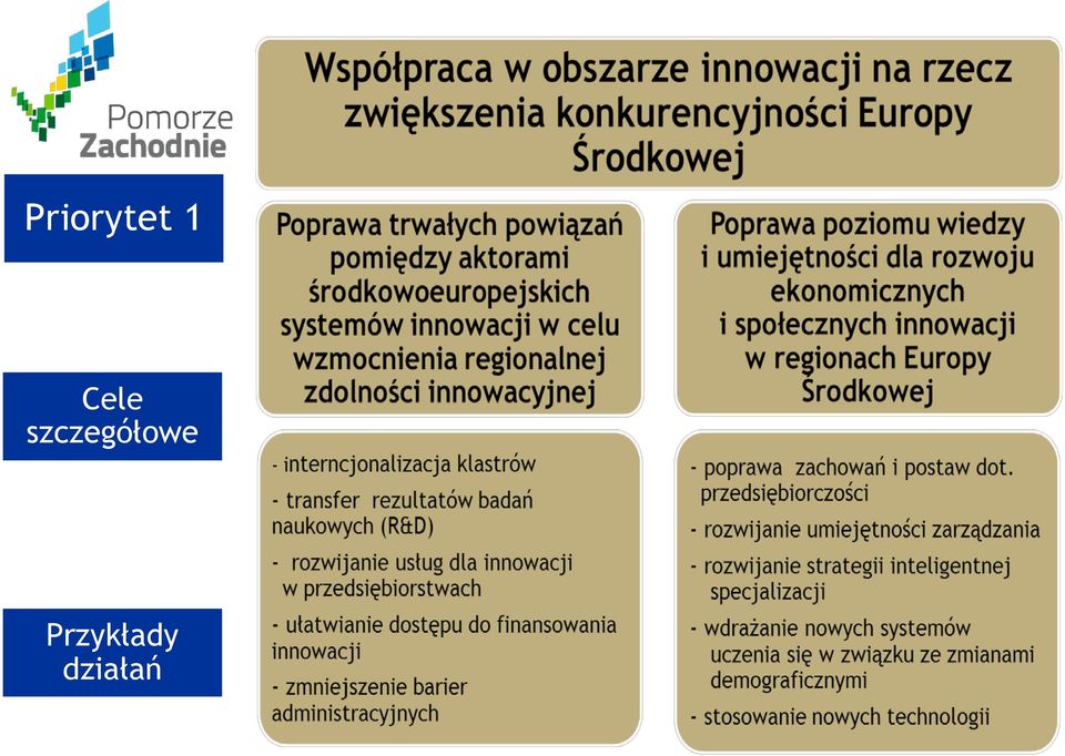 szczegółowe