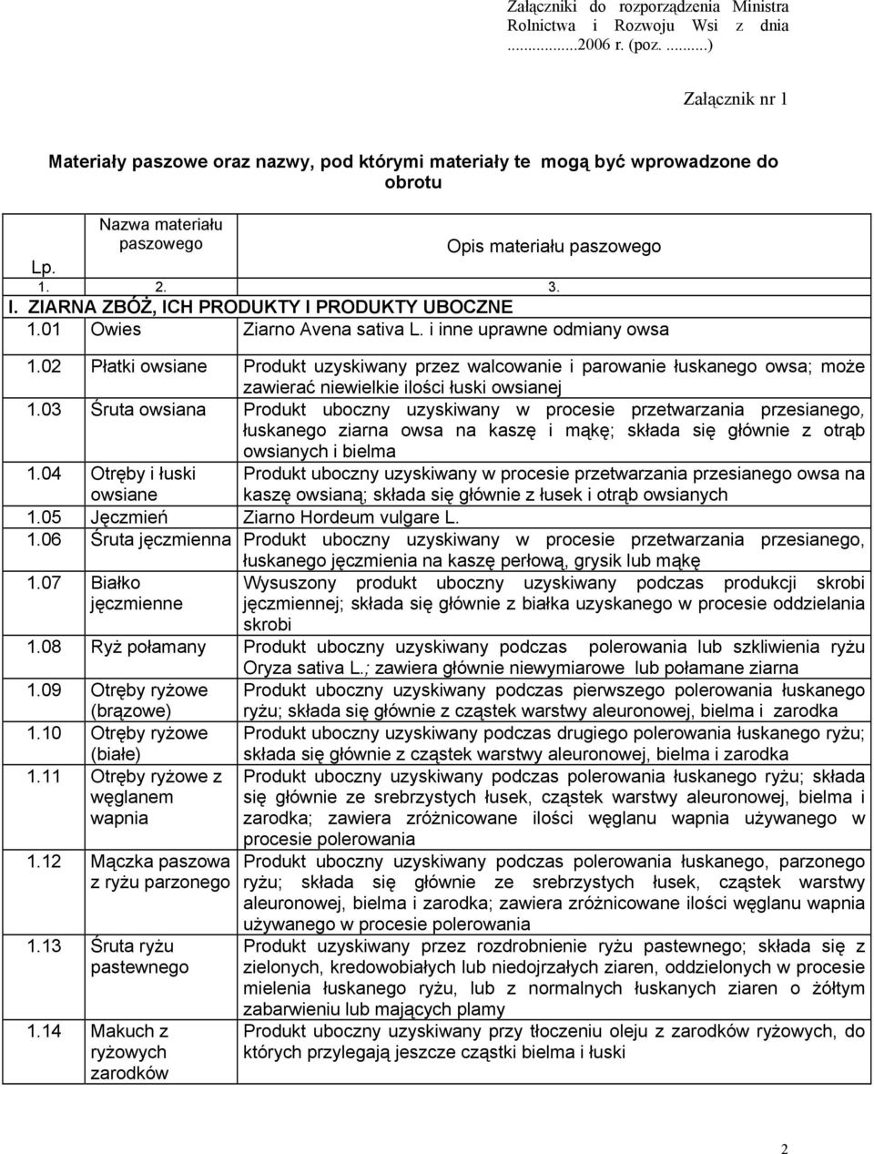 ZIARNA ZBÓŻ, ICH PRODUKTY I PRODUKTY UBOCZNE 1.01 Owies Ziarno Avena sativa L. i inne uprawne odmiany owsa 1.