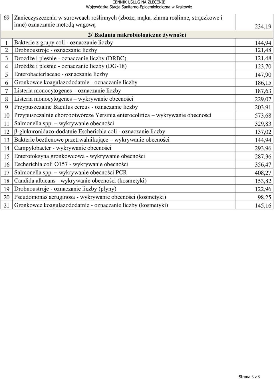 liczby 147,90 6 Gronkowce koagulazododatnie - oznaczanie liczby 186,15 7 Listeria monocytogenes oznaczanie liczby 187,63 8 Listeria monocytogenes wykrywanie obecności 229,07 9 Przypuszczalne Bacillus