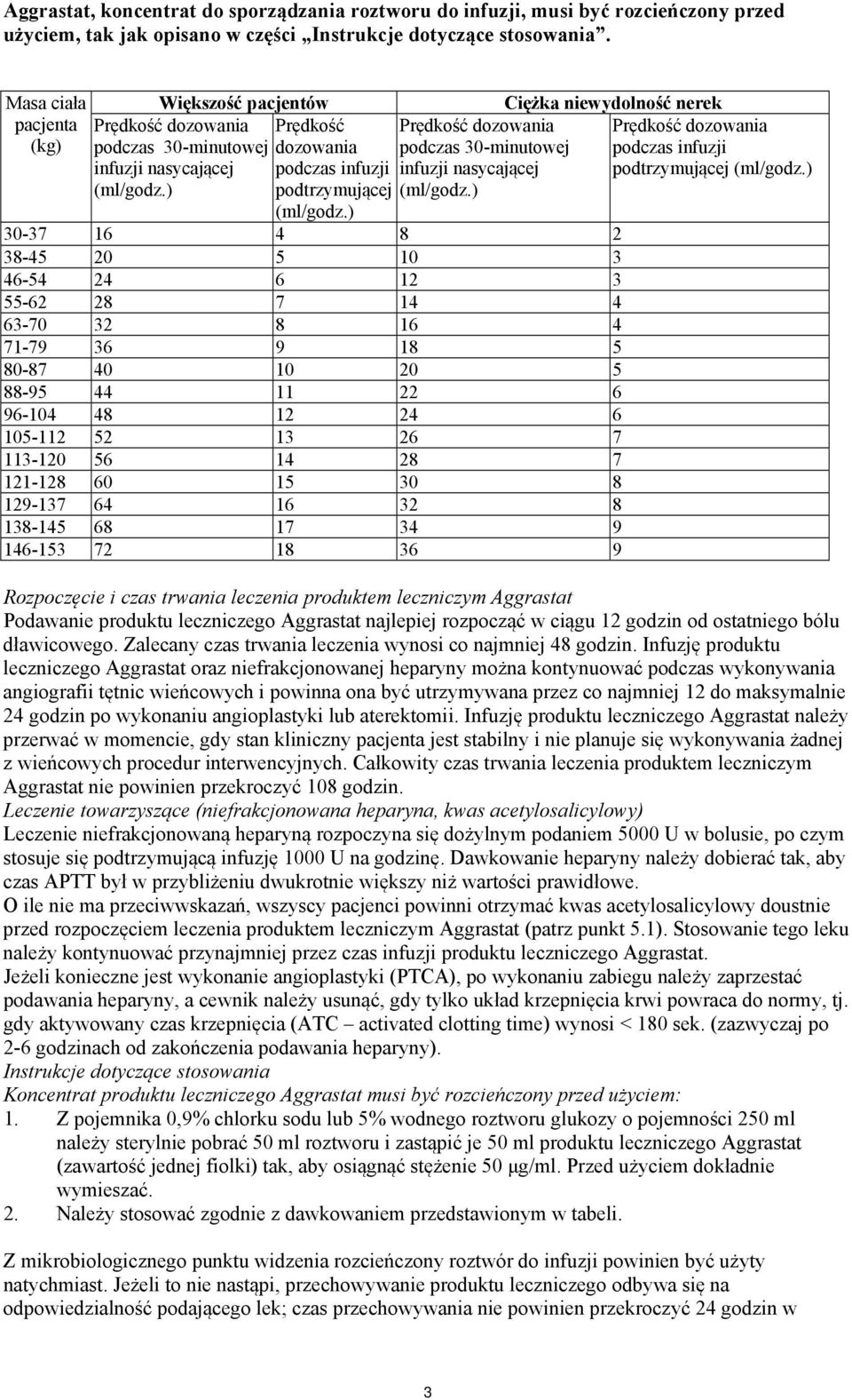 ) Prędkość dozowania podczas 30-minutowej infuzji nasycającej (ml/godz.