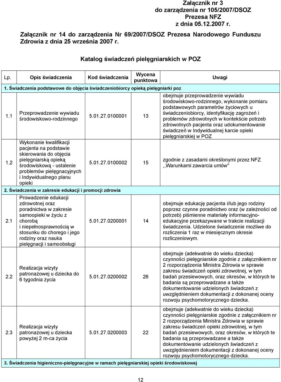 1 Przeprowadzenie wywiadu środowiskowo-rodzinnego 5.01.27.0100001 13 1.