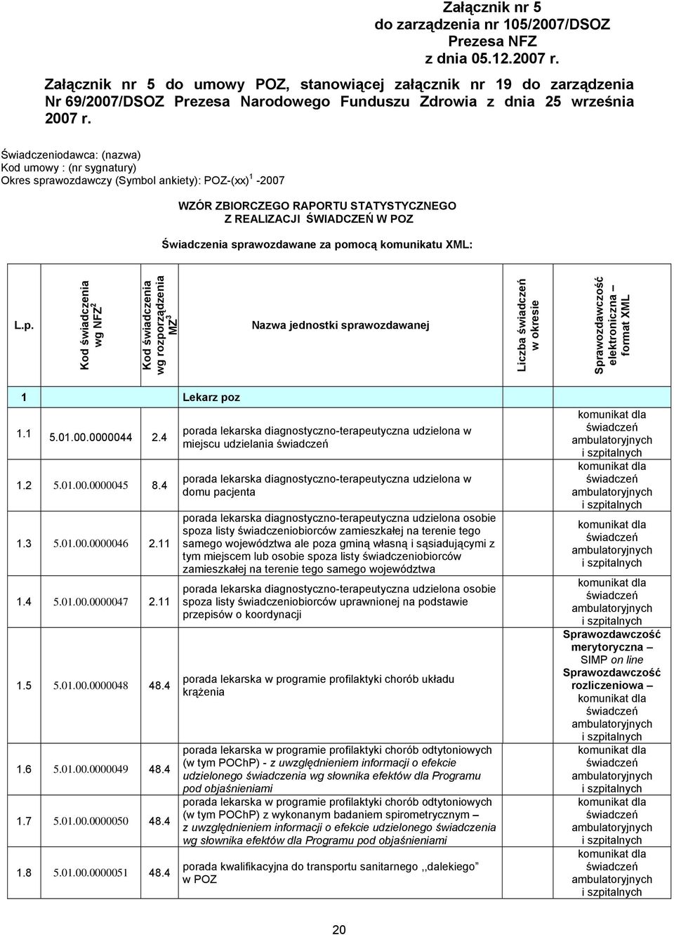 Świadczeniodawca: (nazwa) Kod umowy : (nr sygnatury) Okres sprawozdawczy (Symbol ankiety): POZ-(xx) 1-2007 WZÓR ZBIORCZEGO RAPORTU STATYSTYCZNEGO Z REALIZACJI ŚWIADCZEŃ W POZ Świadczenia