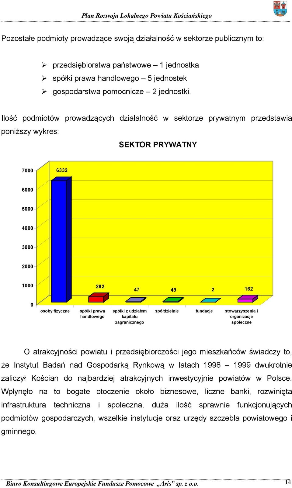 handlowego spółki z udziałem kapitału zagranicznego spółdzielnie fundacje stowarzyszenia i organizacje społeczne O atrakcyjności powiatu i przedsiębiorczości jego mieszkańców świadczy to, że Instytut