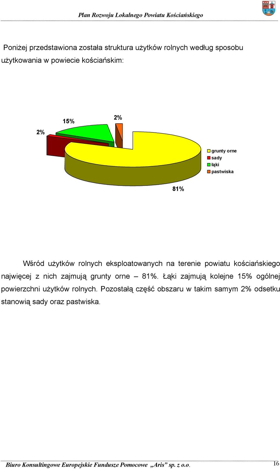 nich zajmują grunty orne 81%. Łąki zajmują kolejne 15% ogólnej powierzchni użytków rolnych.