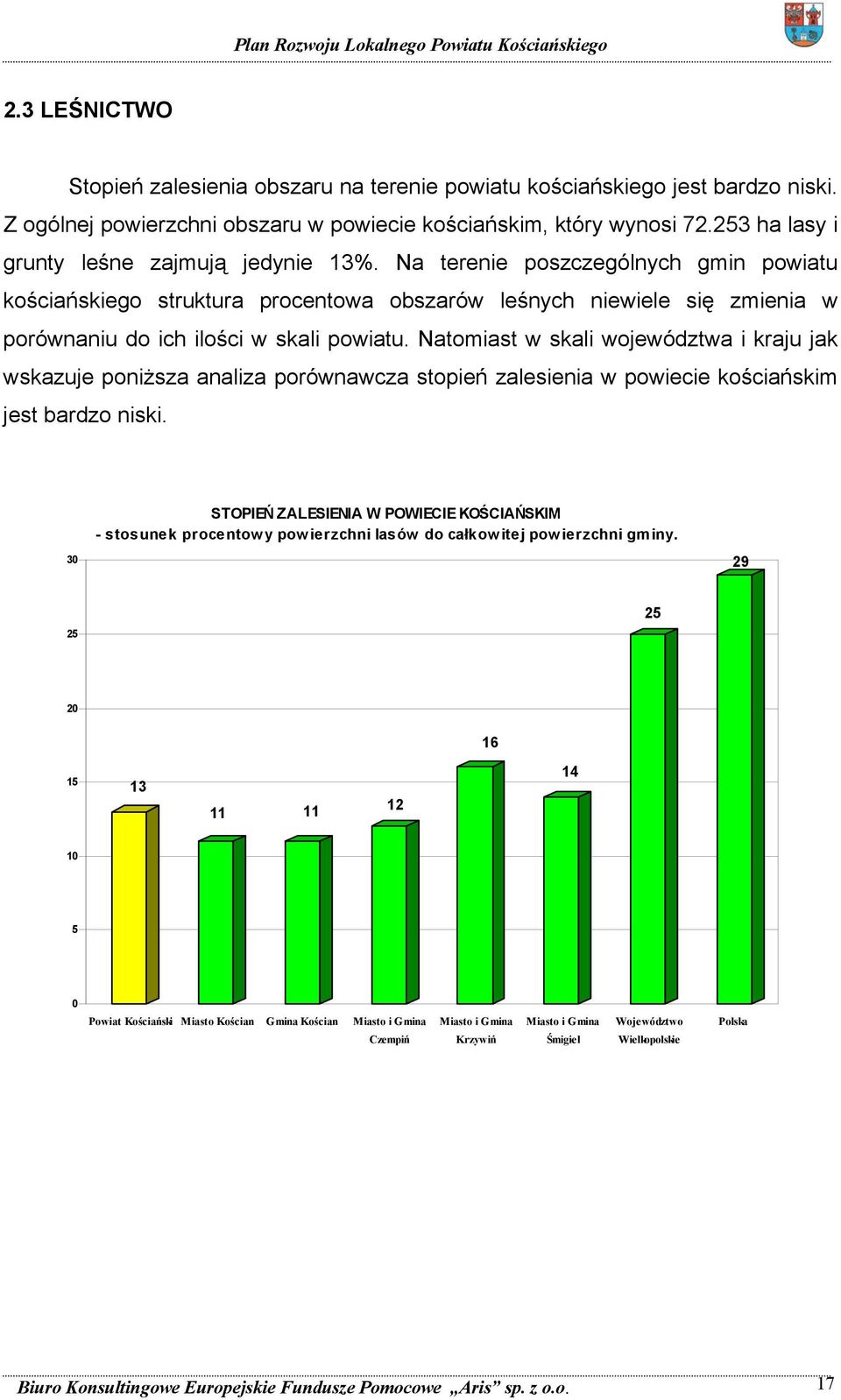 Na terenie poszczególnych gmin powiatu kościańskiego struktura procentowa obszarów leśnych niewiele się zmienia w porównaniu do ich ilości w skali powiatu.