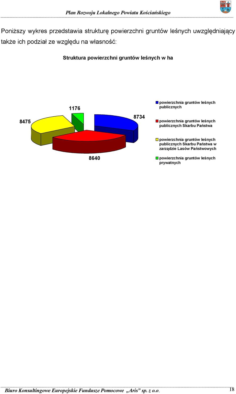powierzchnia gruntów leśnych publicznych Skarbu Państwa powierzchnia gruntów leśnych publicznych Skarbu Państwa w