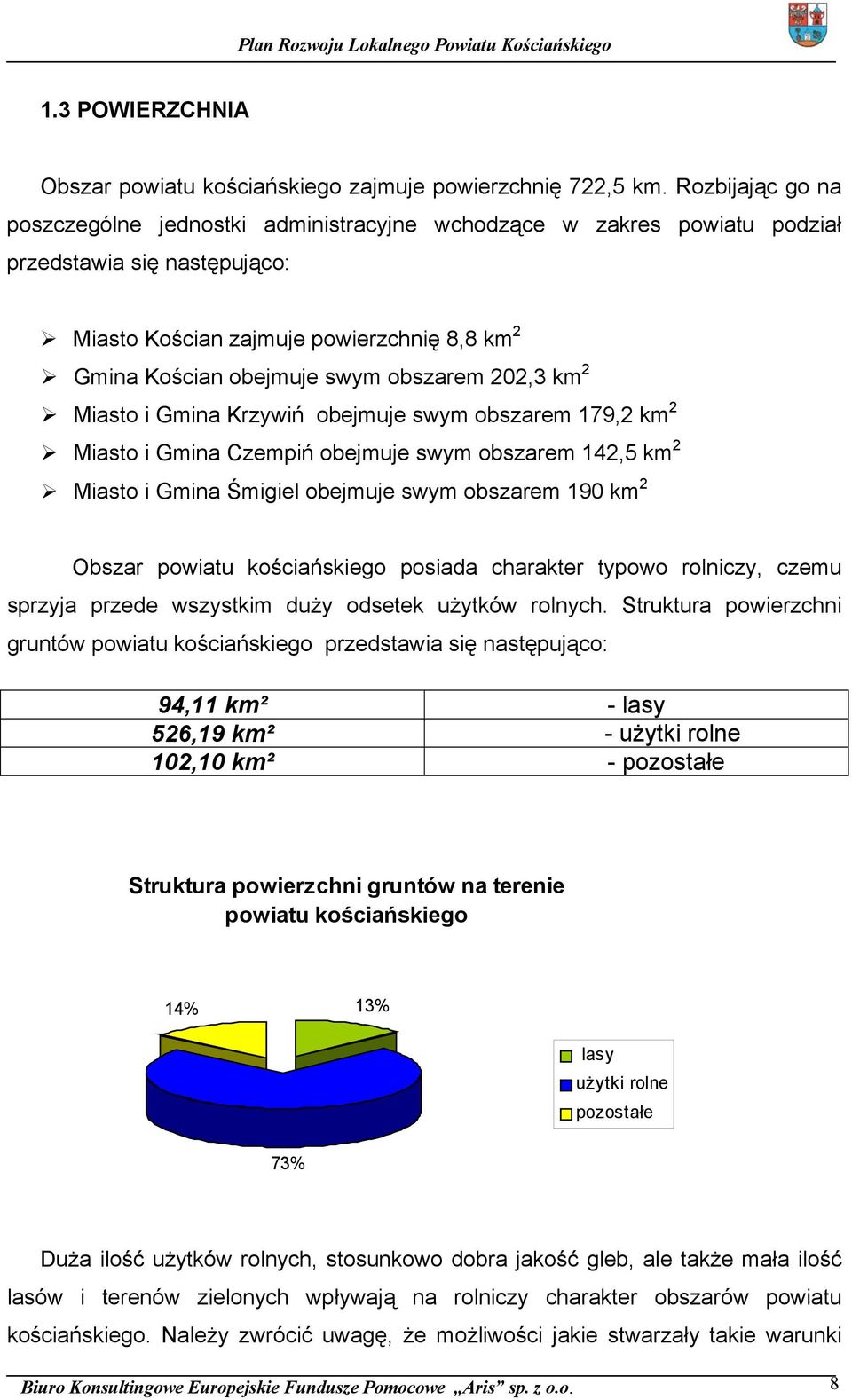 obszarem 202,3 km 2 Miasto i Gmina Krzywiń obejmuje swym obszarem 179,2 km 2 Miasto i Gmina Czempiń obejmuje swym obszarem 142,5 km 2 Miasto i Gmina Śmigiel obejmuje swym obszarem 190 km 2 Obszar