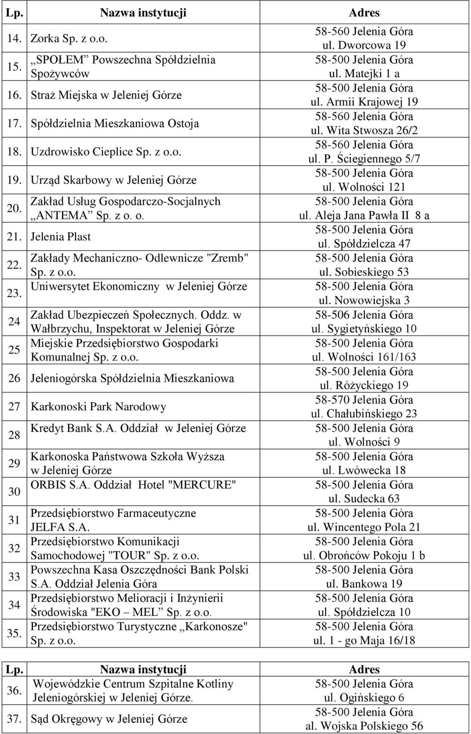 Wolności 121 Zakład Usług Gospodarczo-Socjalnych 20. ANTEMA Sp. z o. o. ul. Aleja Jana Pawła II 8 a 21. Jelenia Plast ul. Spółdzielcza 47 Zakłady Mechaniczno- Odlewnicze "Zremb" 22. Sp. z o.o. ul. Sobieskiego 53 Uniwersytet Ekonomiczny w Jeleniej Górze 23.