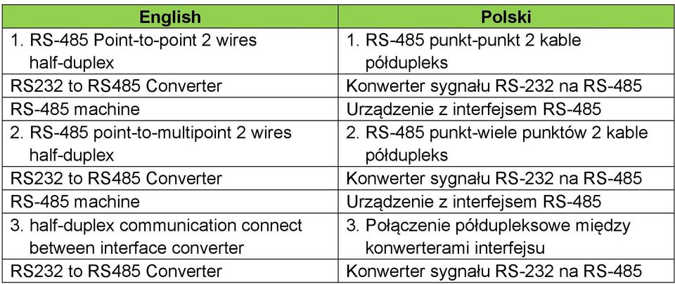 half-duplex communication connect between interface converter RS232 to RS485 Converter Polski 1.