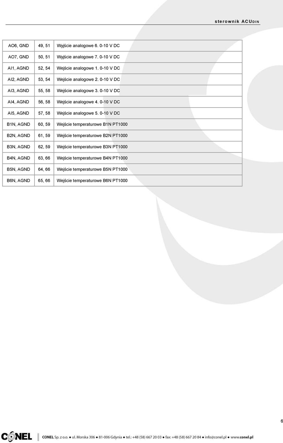 0-10 V DC AI5, AGND 57, 58 Wejście analogowe 5.