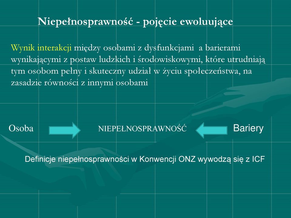 pełny i skuteczny udział w życiu społeczeństwa, na zasadzie równości z innymi osobami