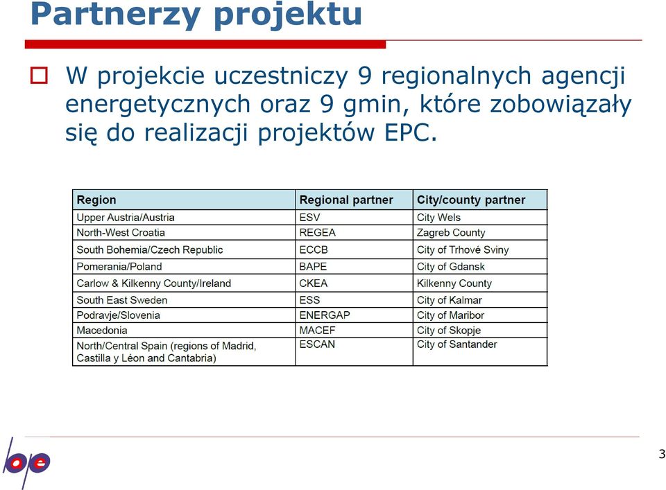 energetycznych oraz 9 gmin, które