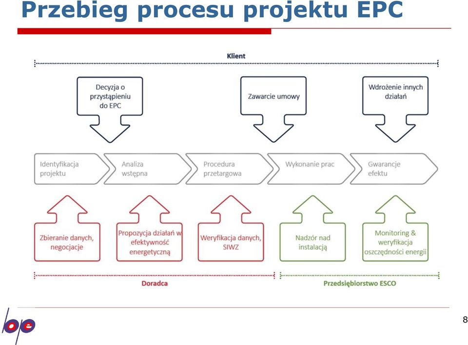 projektu