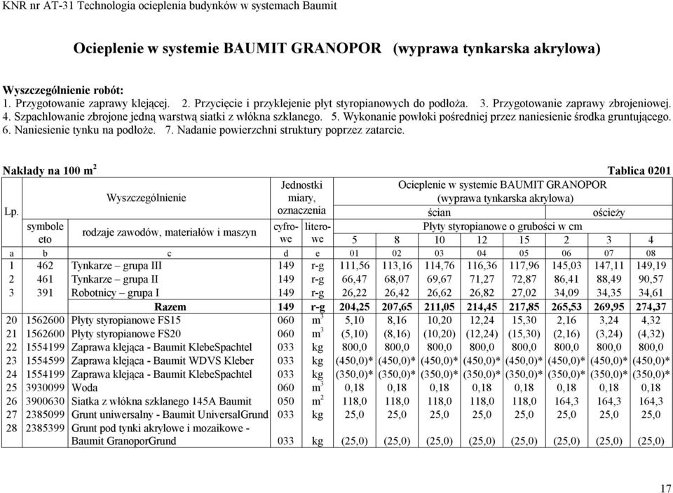 Naniesienie tynku na podłoże. 7. Nadanie powierzchni struktury poprzez zatarcie.