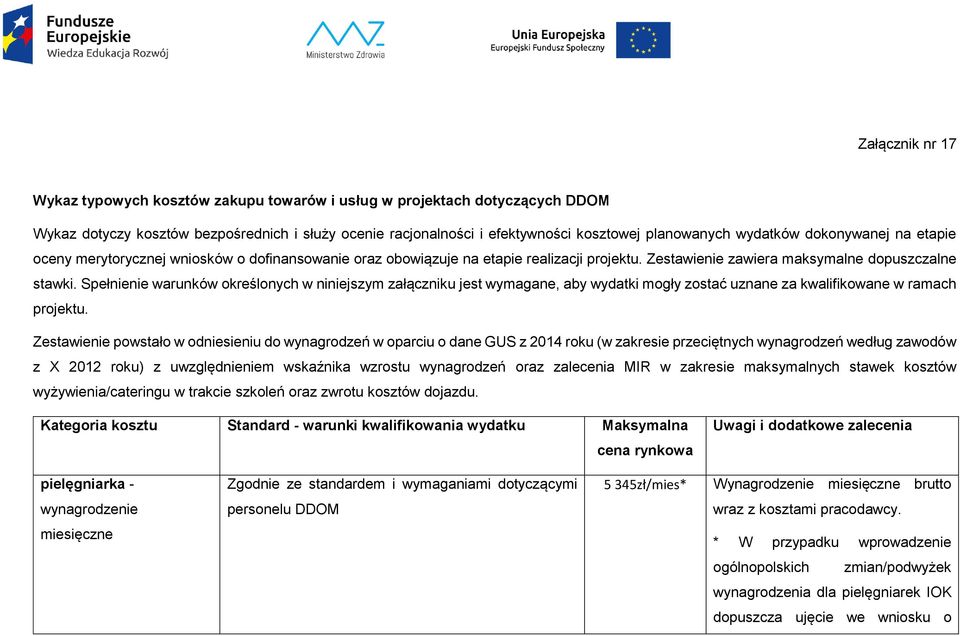 Spełnienie warunków określo w niniejszym załączniku jest wymagane, aby wydatki mogły zostać uznane za kwalifikowane w ramach projektu.