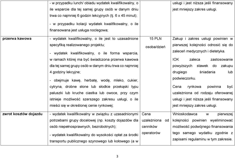 - w przypadku kolacji wydatek kwalifikowalny, o ile finansowana jest usługa noclegowa; przerwa kawowa - wydatek kwalifikowalny, o ile jest to uzasadnione 15 PLN Zakup i usługi powinien w specyfiką